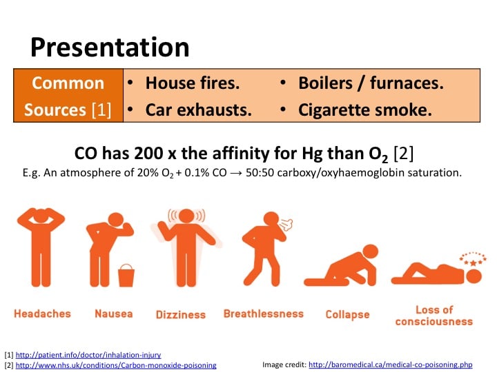 carbon-monoxide-poisoning