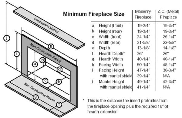 wood insert nc Asheville, NC Fireplace Store 104457 | Clean Sweep The Fireplace Shop