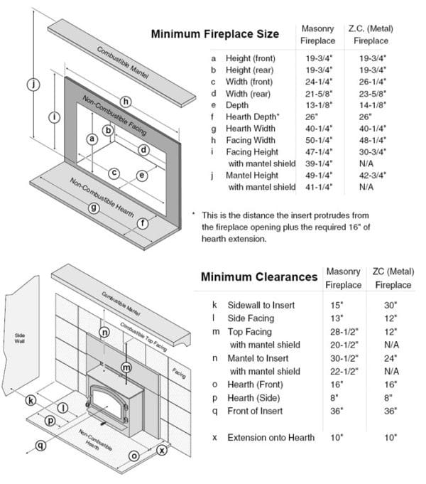 asheville wood insert Asheville, NC Fireplace Store 106980 | Clean Sweep The Fireplace Shop