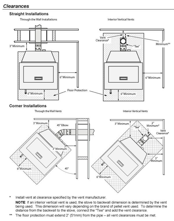 pellet stove nc Asheville, NC Fireplace Store 108065 | Clean Sweep The Fireplace Shop